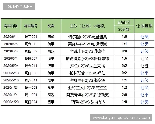 竞彩波胆让球规则避坑指南电子真人防骗技巧